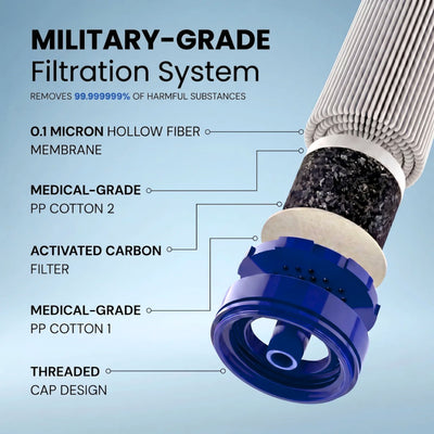 PUREFLOW™ Filter Straw