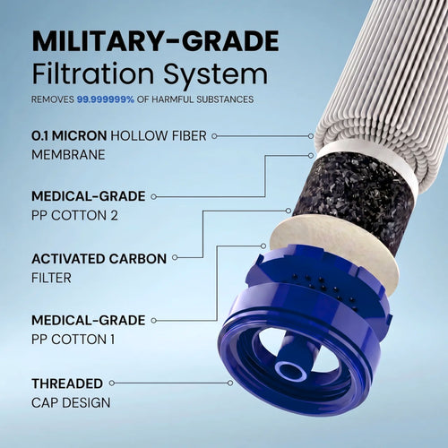 PUREFLOW™ Filter Straw